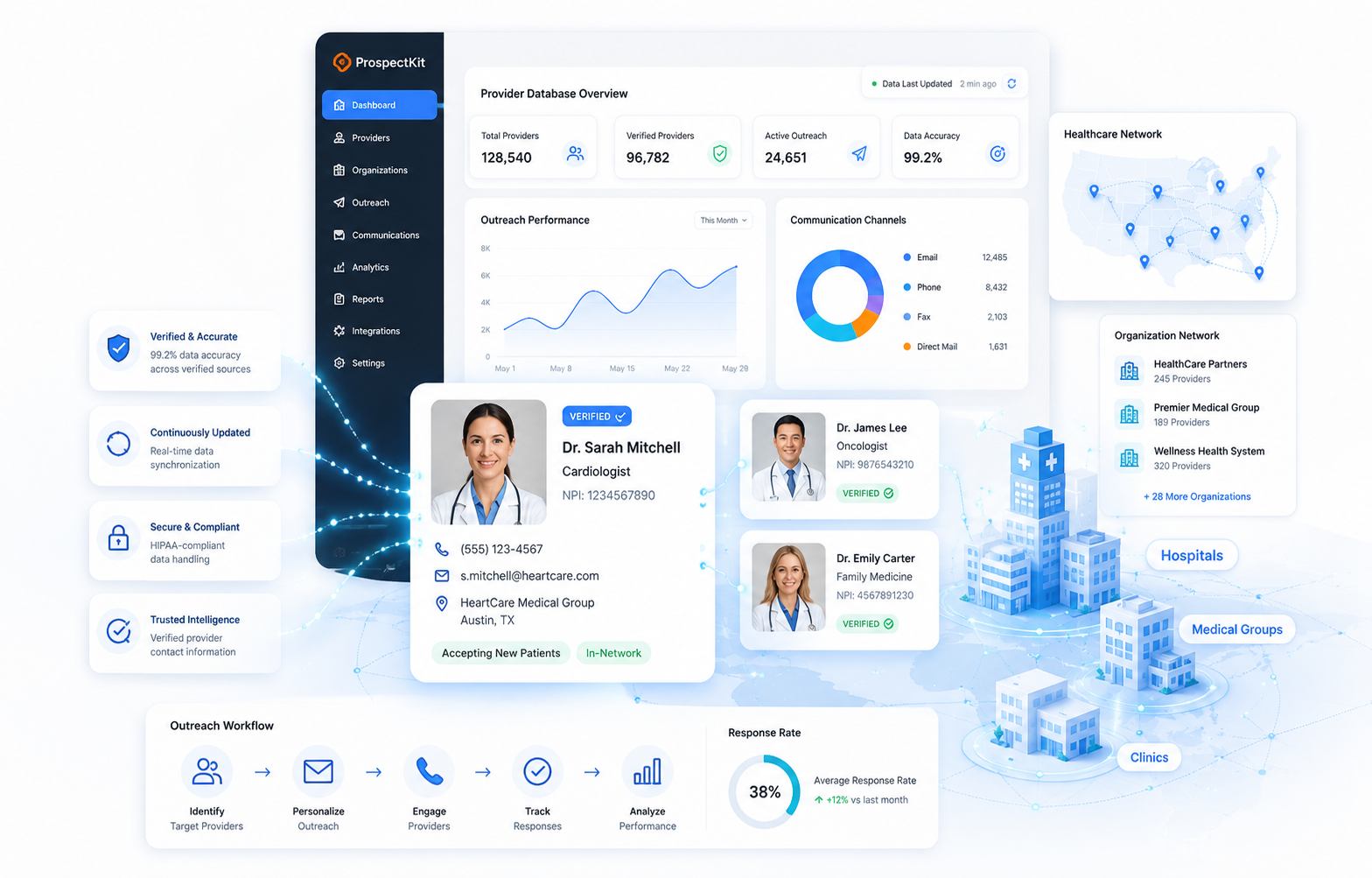 Reliable Data for Healthcare Outreach